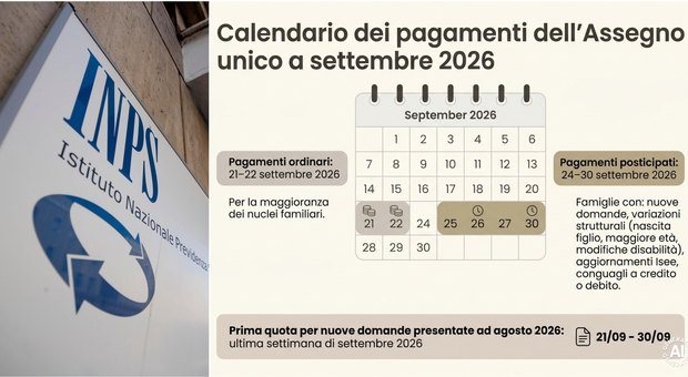 Assegno unico, pagamenti di settembre 2026 e aumenti in arrivo dal 2027