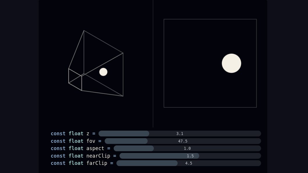La prospettiva nei videogiochi 3D spiegata con poche righe di matematica