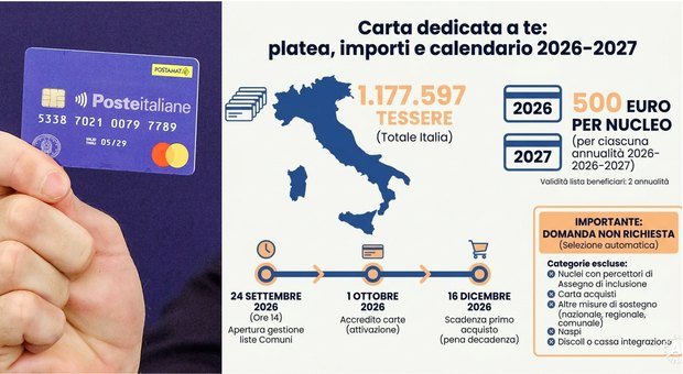 Carta Dedicata a Te 2026, in arrivo 500 euro: accrediti da ottobre e spesa entro metà dicembre